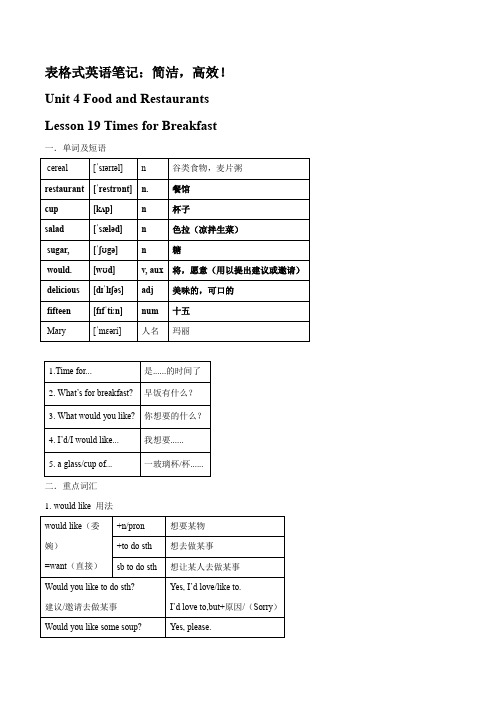 专题04Unit4FoodandResaurants-七年级上册表格式英语笔记(冀教版)背记版