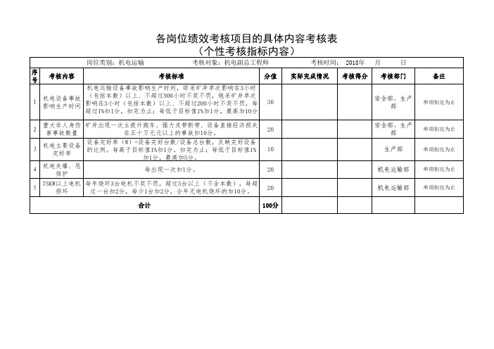 机电副总工程师岗位绩效考核(个性考核)