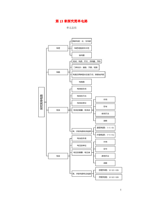 2020_2021学年九年级物理上册第13章探究简单电路单元总结含解析新版粤教沪版