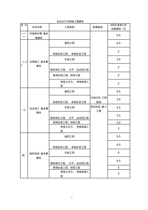 安全生产文明施工费费率