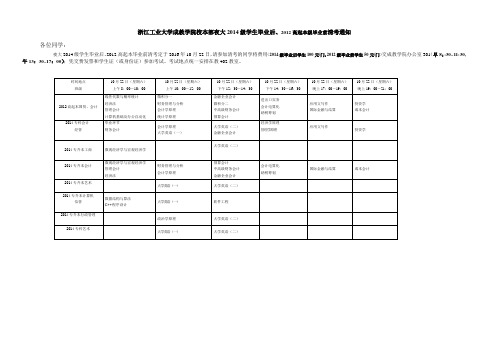 浙江工业大学成教学院校本部夜大2014级学生毕业后、2012...