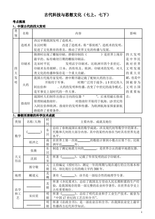 古代科技与思想文化专题复习与训练