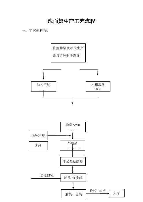 洗面奶生产工艺流程