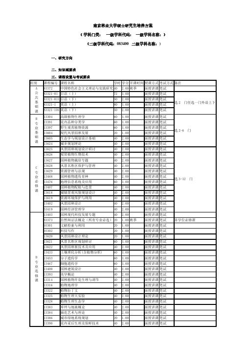 南京林业大学风景园林学硕士研究生培养方案