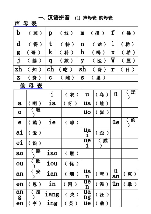 声母表和韵母表【范本模板】