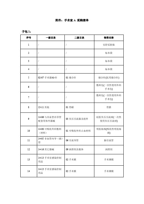 手术室A采购清单