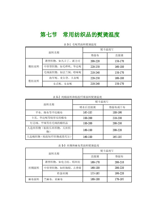 第七节常用纺织品的熨烫温度