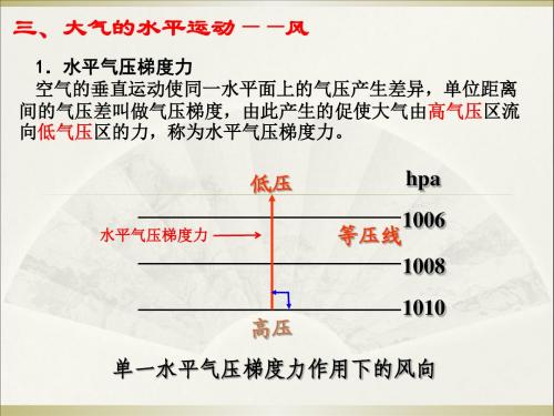 人教版地理必修一第二章大气的水平运动——风