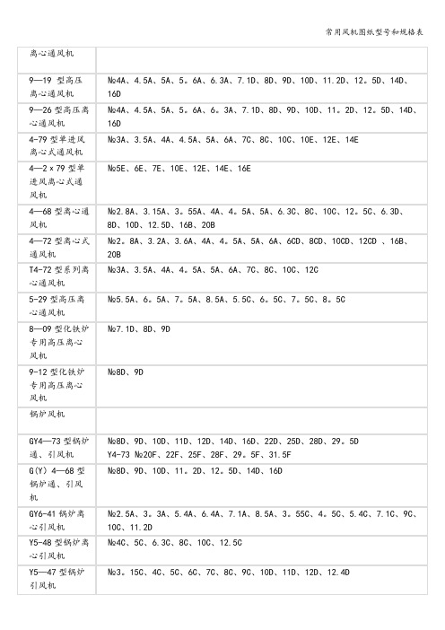 常用风机图纸型号和规格表