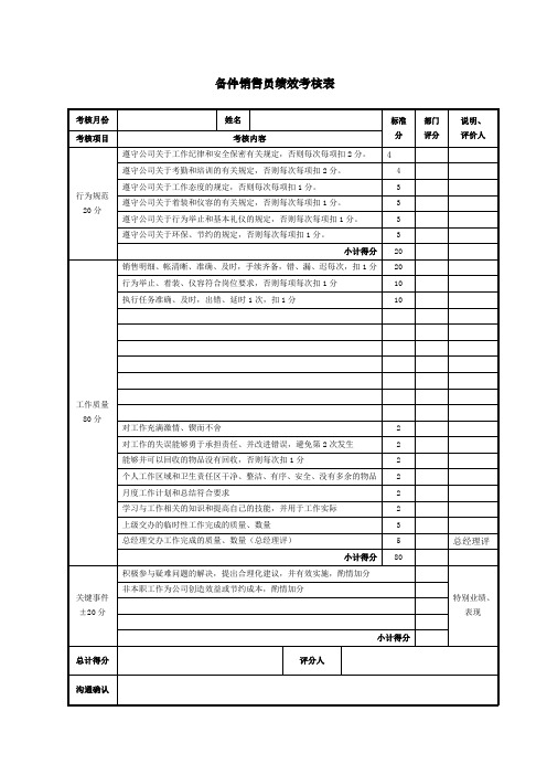 备件销售员绩效考核表表格