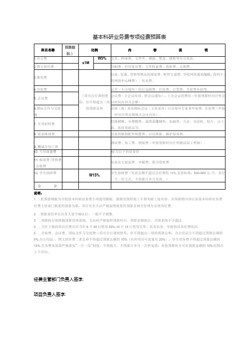 基本科研业务费专项经费预算表