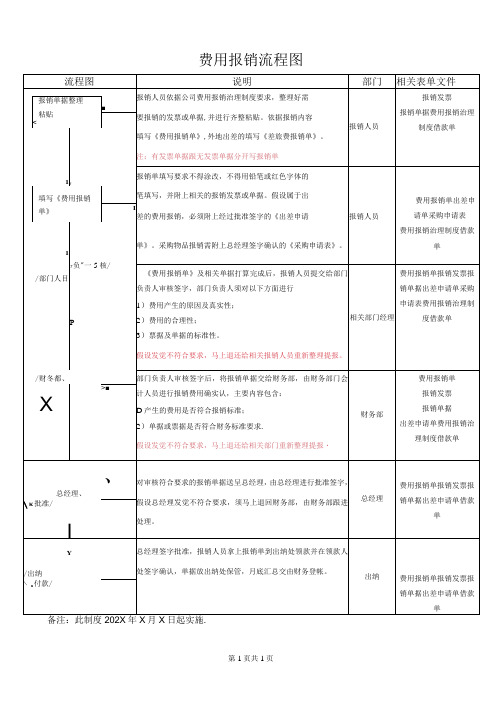 公司费用报销流程图