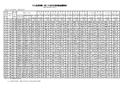 等额还款法