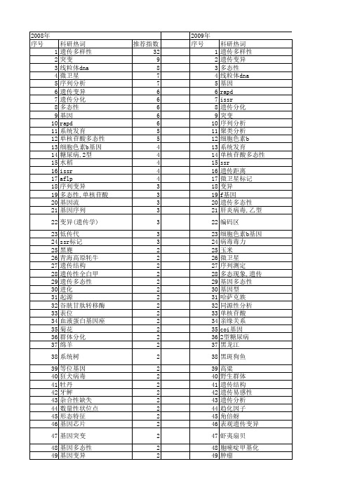 【国家自然科学基金】_变异位点_基金支持热词逐年推荐_【万方软件创新助手】_20140730