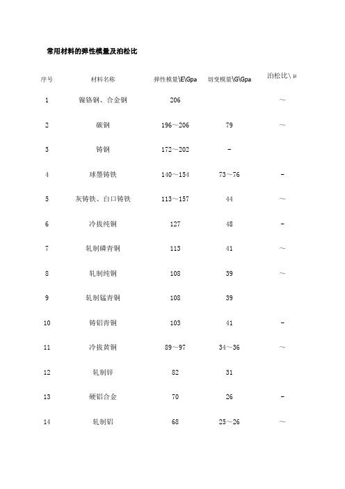 常用材料的弹性模量及泊松比