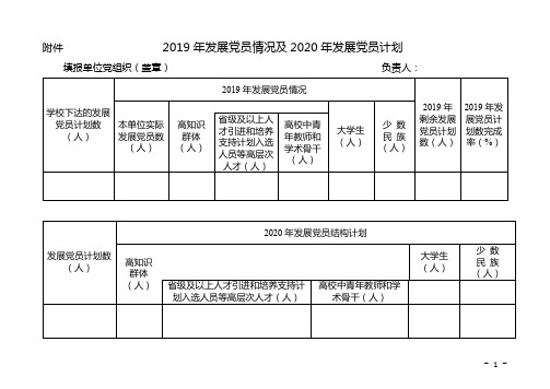 2019年发展党员情况及2020年发展党员计划【模板】