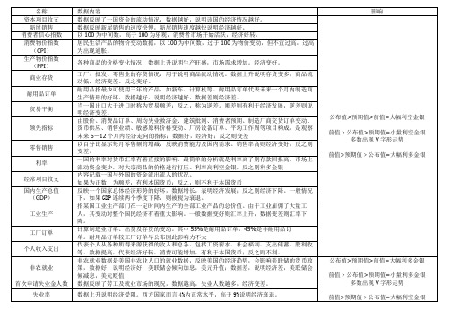 基本面数据分析表