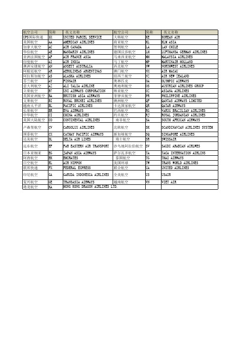 2024年航空公司中英文简称