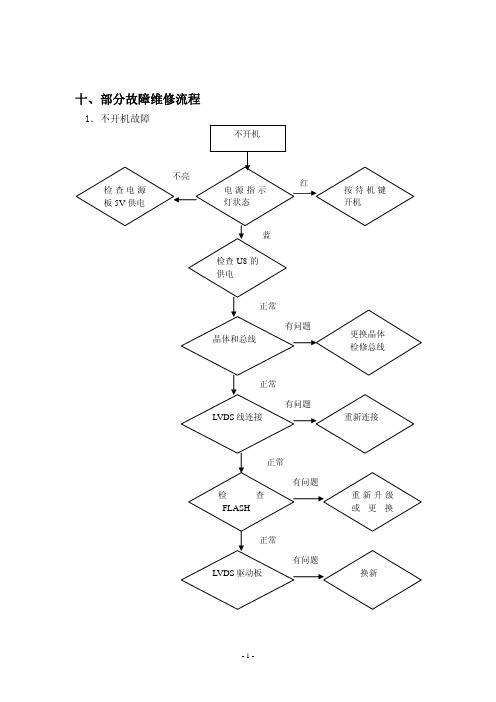 等离子TPW3208故障判断及升级部分