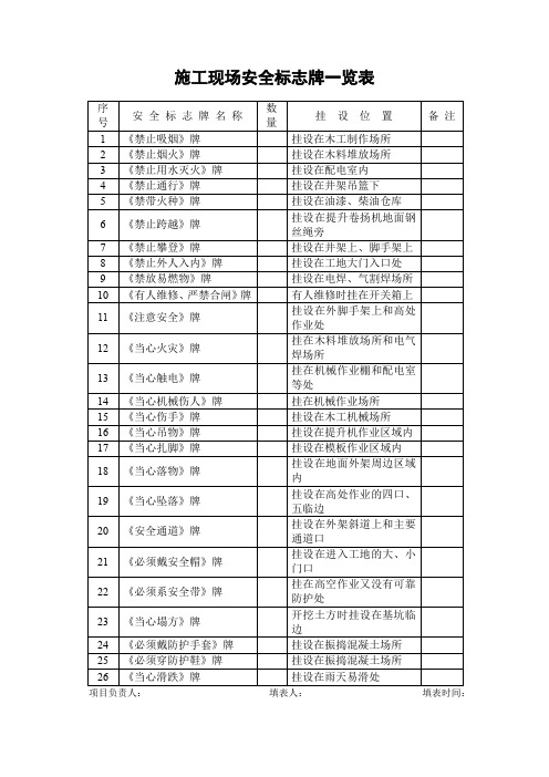 施工现场安全标志牌一览表(标准版本)