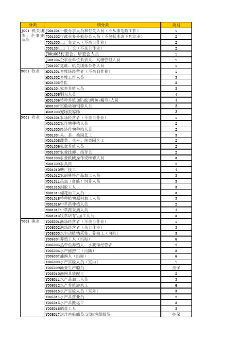 六类职业分类表1行业分类表