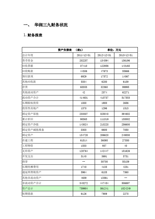 华润三九财务分析