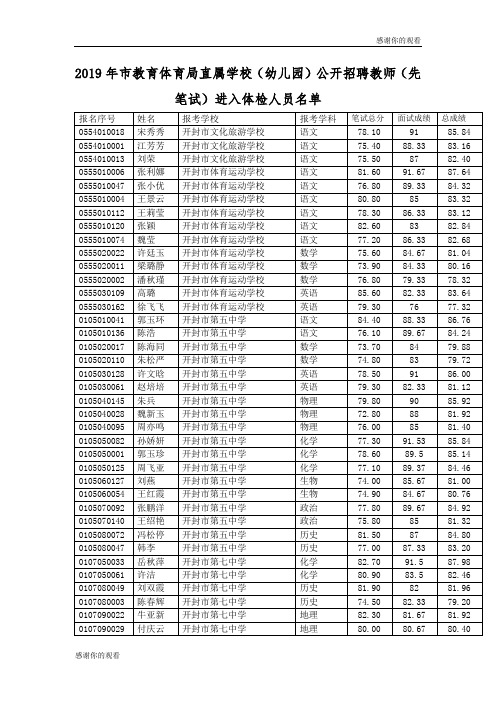 2019年市教育体育局直属学校(幼儿园)公开招聘教师(先笔试)进入体检人员名单.doc