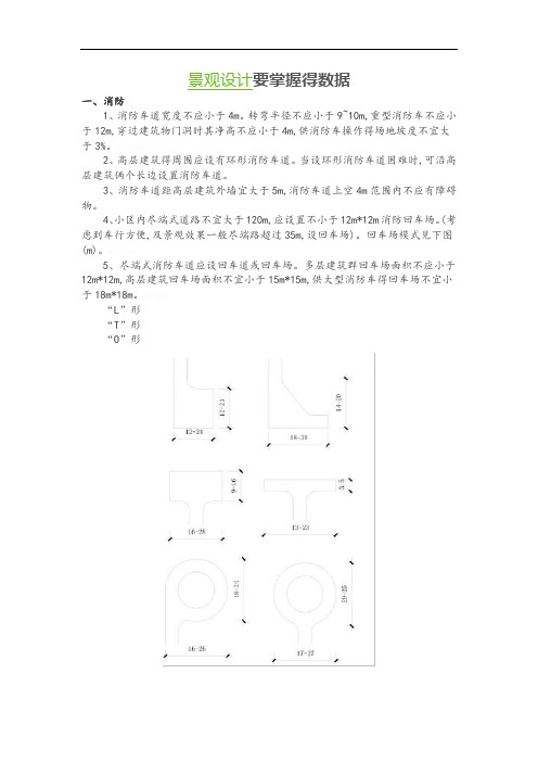 园林景观常规尺寸(消防车道、人行道、停车场、踏步与坡度、空间尺度)