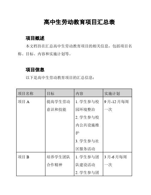 高中生劳动教育项目汇总表