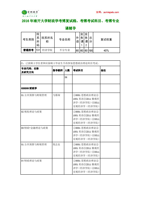 2016年南开大学财政学考博复试线、考博考试科目