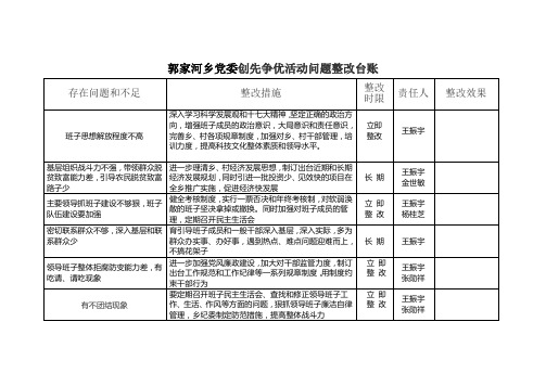 创先争优活动问题整改台账