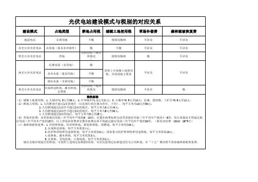 光伏电站建设模式与税别的对应关系