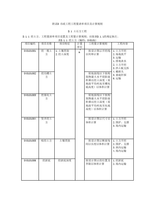 深圳市市政清单