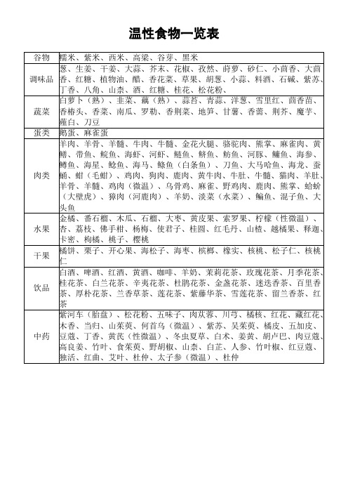 食物寒热属性表