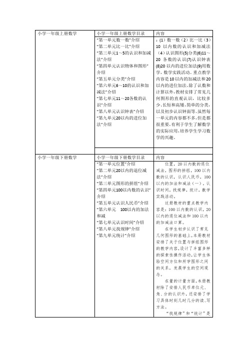 小学数学数学1 Microsoft Word 文档