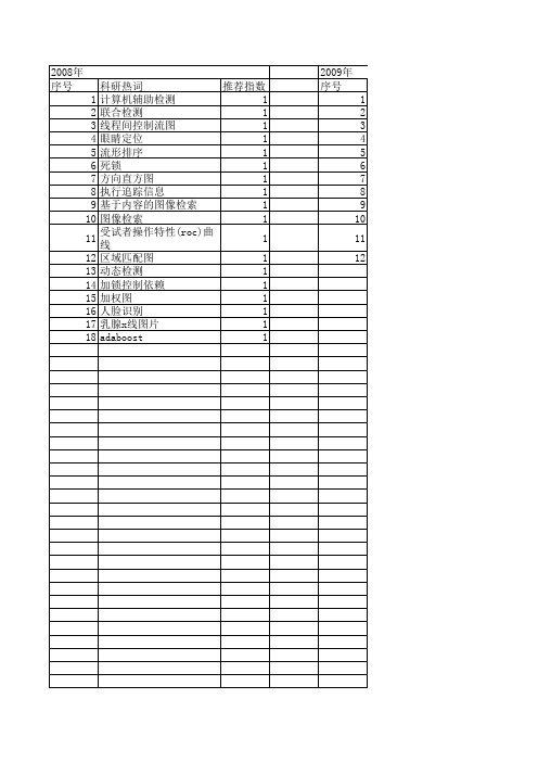 【小型微型计算机系统】_图形数据库_期刊发文热词逐年推荐_20140727