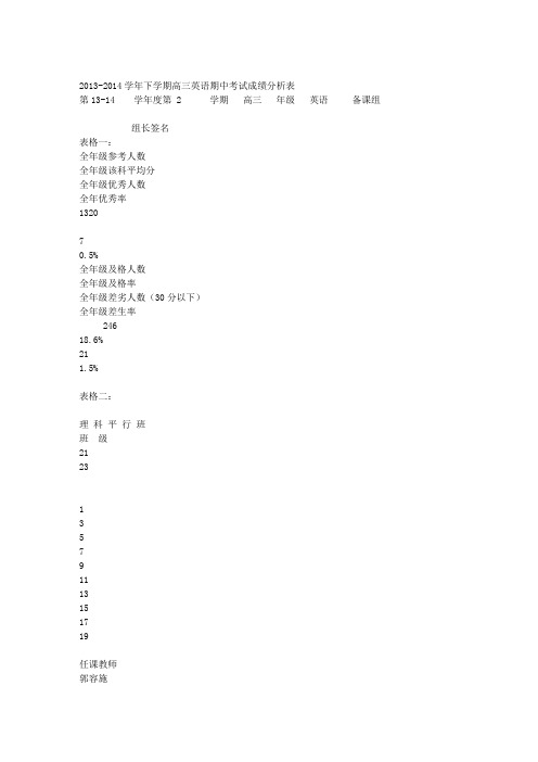 2013-2014学年下学期高三英语期中考试成绩分析表