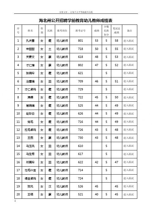 招聘学前教育幼儿教师成绩表