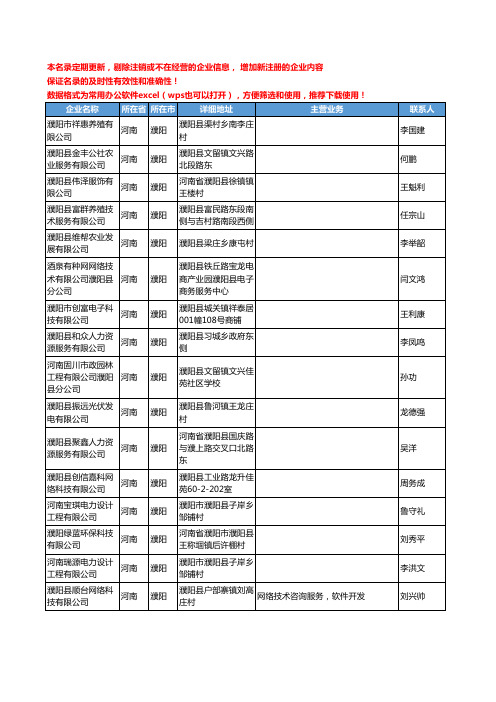 2020新版河南省濮阳咨询-调研工商企业公司名录名单黄页联系方式大全348家