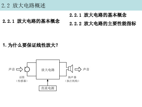 《模拟电子技术基础》教学课件 2.2放大电路概述