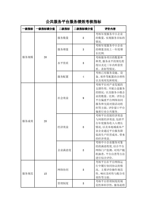 公共服务平台服务绩效考核指标