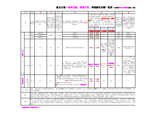 极点五笔—造词功能、深度开发