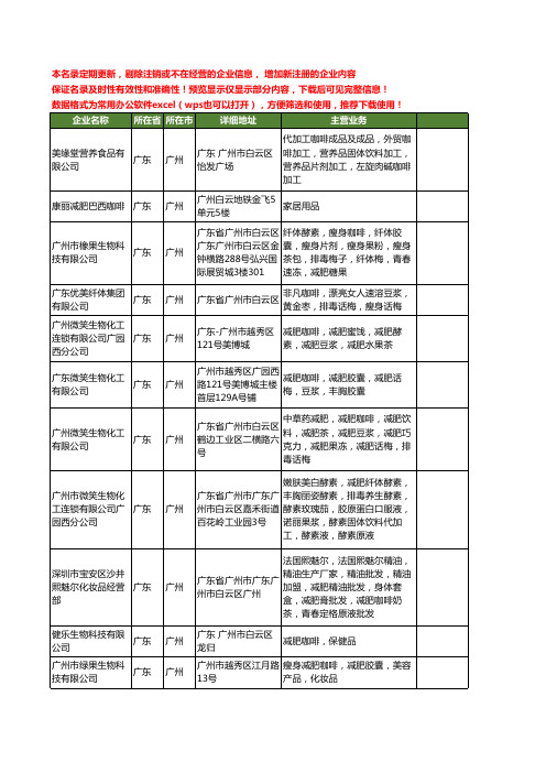 新版广东省广州减肥咖啡工商企业公司商家名录名单联系方式大全28家