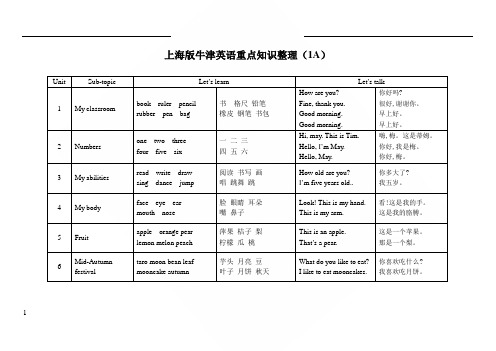 上海版牛津英语重点知识整(横版)