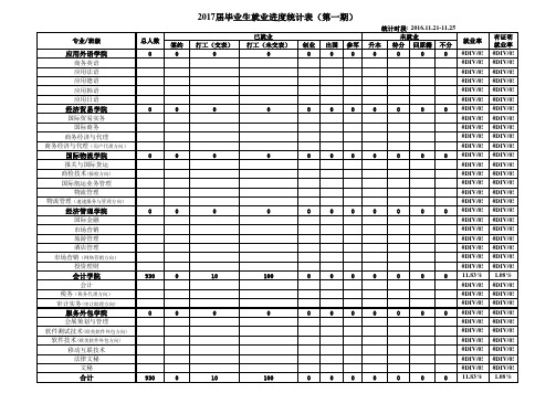 2017届毕业生就业进度统计表(样表)