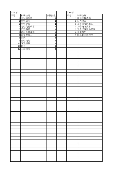 【国家社会科学基金】_隐性成本_基金支持热词逐年推荐_【万方软件创新助手】_20140806