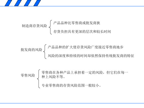 存货管理的功能与原理概述