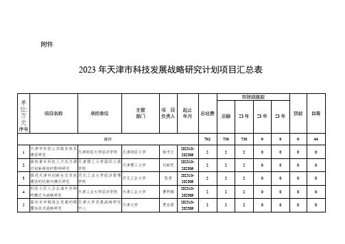 天津科技发展战略研究计划项目汇总表