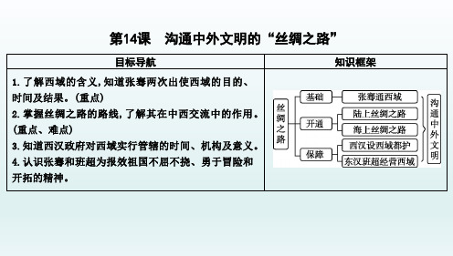 人教版七年级历史上册《第14课 沟通中外文明的“丝绸之路”》课件