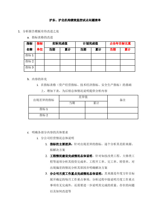 沪东、沪北试点问题清单.doc